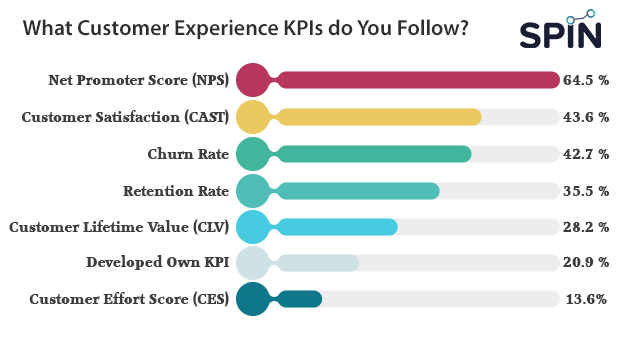 Customer Centric Business Strategy