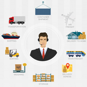 Supply Chain Analytics