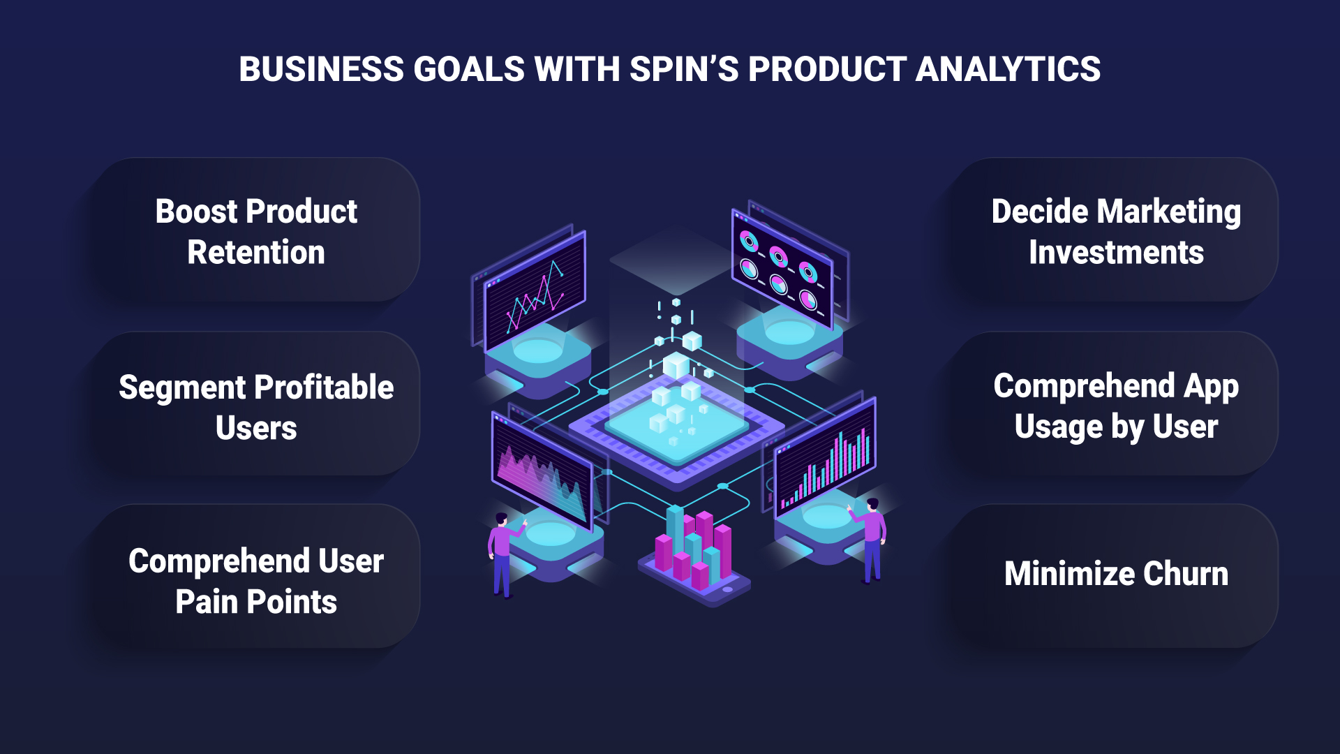 Product Analysis