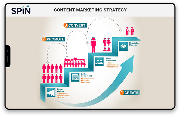 content marketing strategy