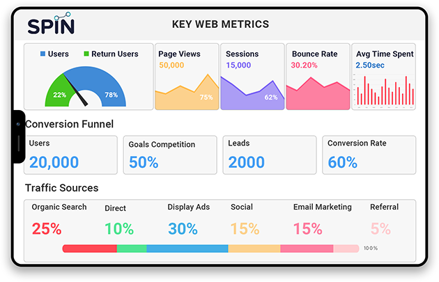 key web Metrics