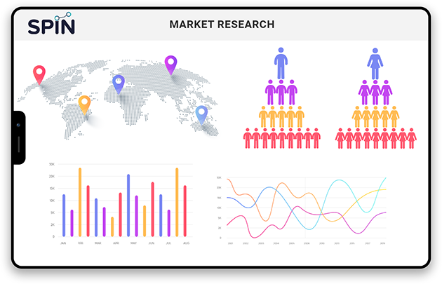 market research