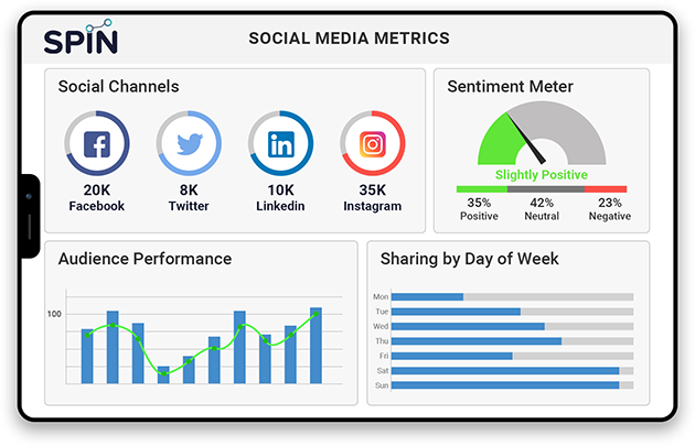 social media metrics